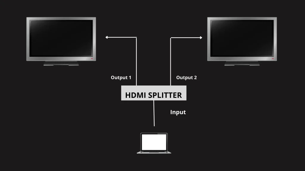How Does HDMI Splitter Work?